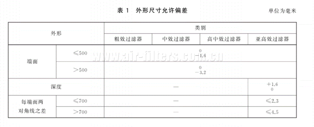 國(guó)標(biāo)中空氣過濾器尺寸偏差標(biāo)準(zhǔn)