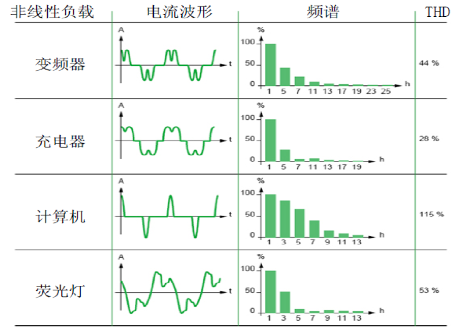 FFU控制系統——交流FFU、直流FFU（ffu交流和直流對比）